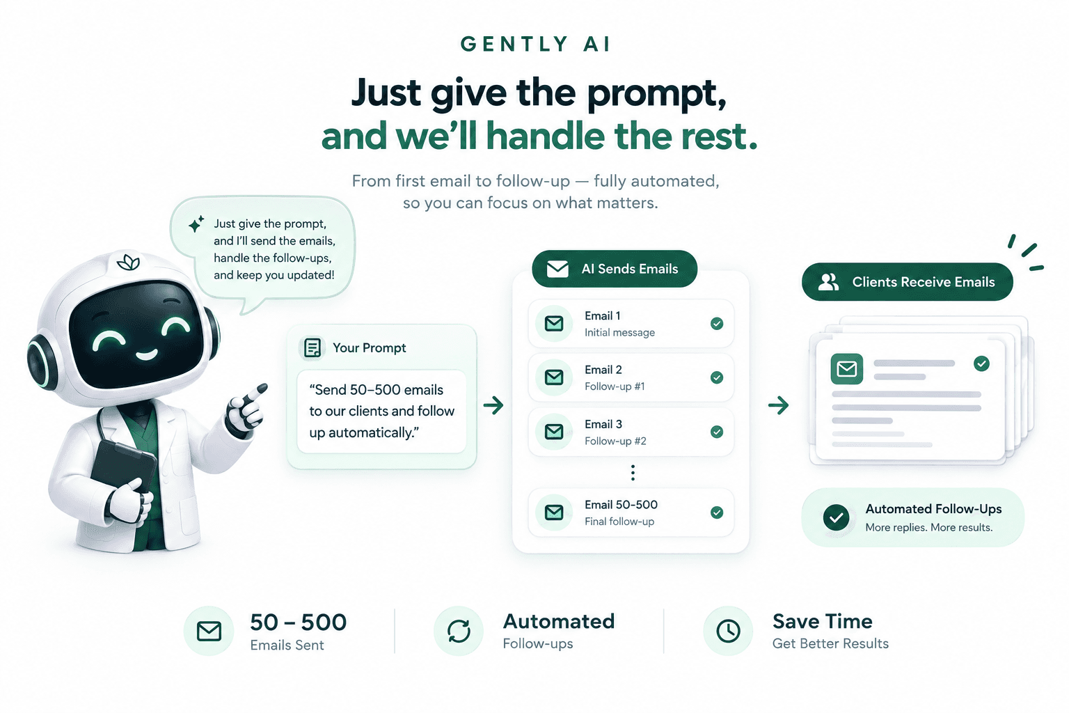 An email automation flow: a short prompt becomes personalized emails that are drafted and sent to a list of contacts.