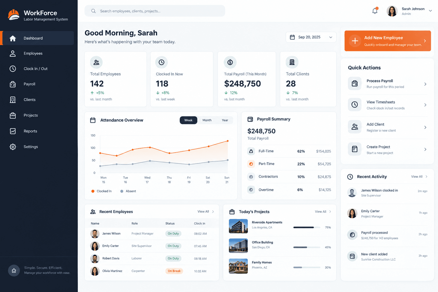 An employee management dashboard showing employees, clock-ins, a payroll summary, an attendance chart and today's projects.